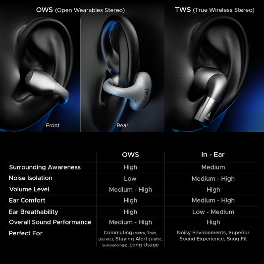 boAt Airdopes Loop OWS Earbuds w/Clip-On Fit